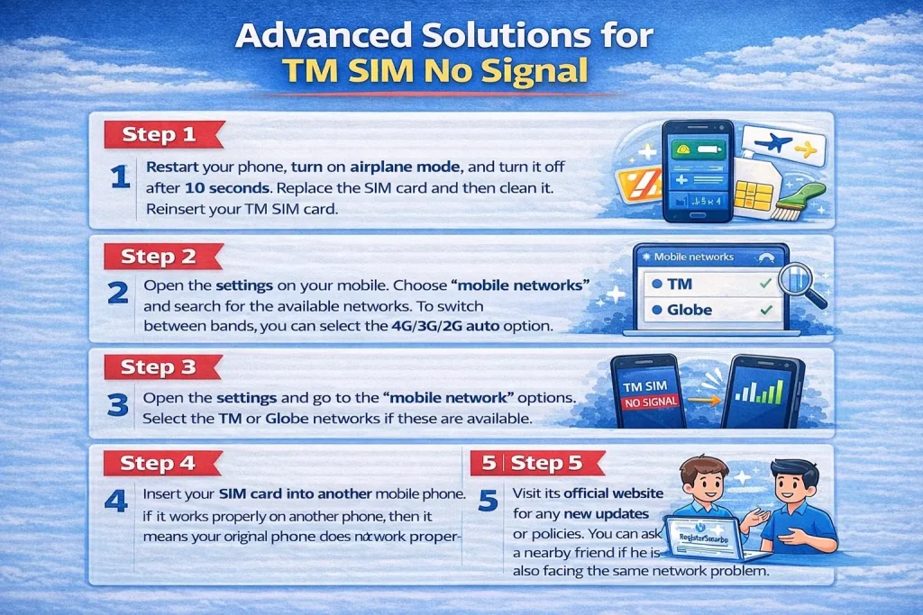 Advanced Solutions for TM SIM No Signal