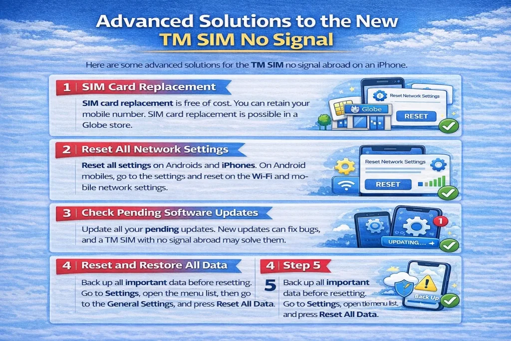 Some advanced solutions to the new TM SIM no signal