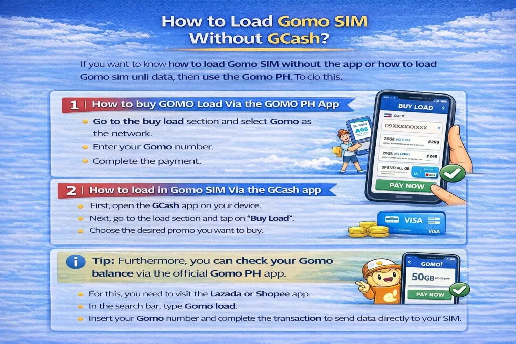 How to load Gomo SIM without GCash